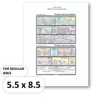 (Digital) My Bible Reading Bookshelf (Spanish)